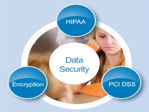 Graphic about HIPAA and credit card security